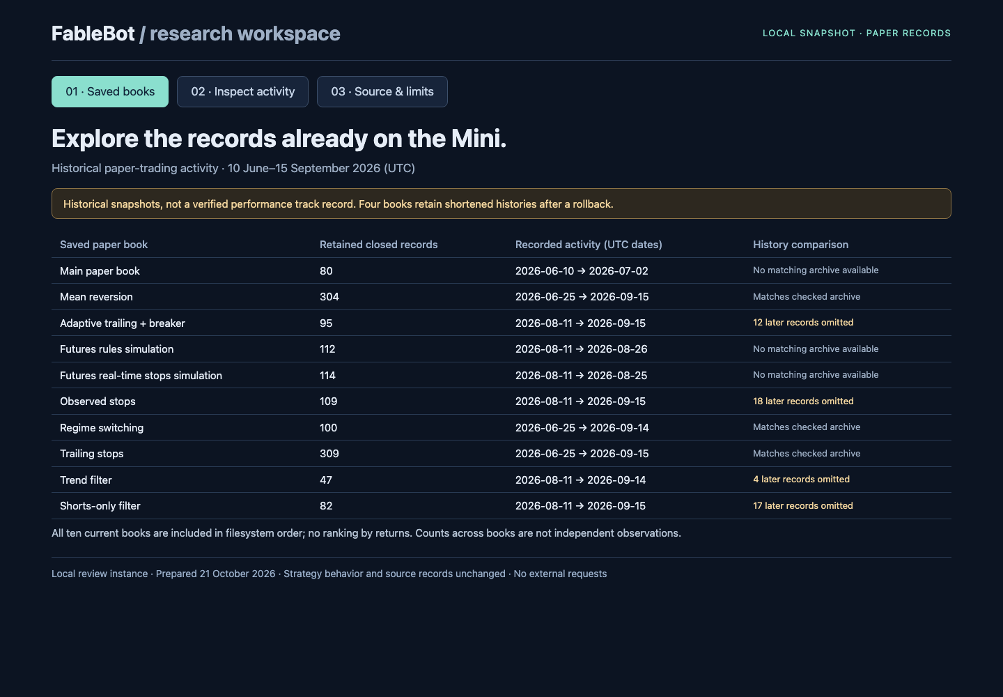 FableBot historical review showing ten saved paper books, recorded date ranges, and warnings for four shortened histories.